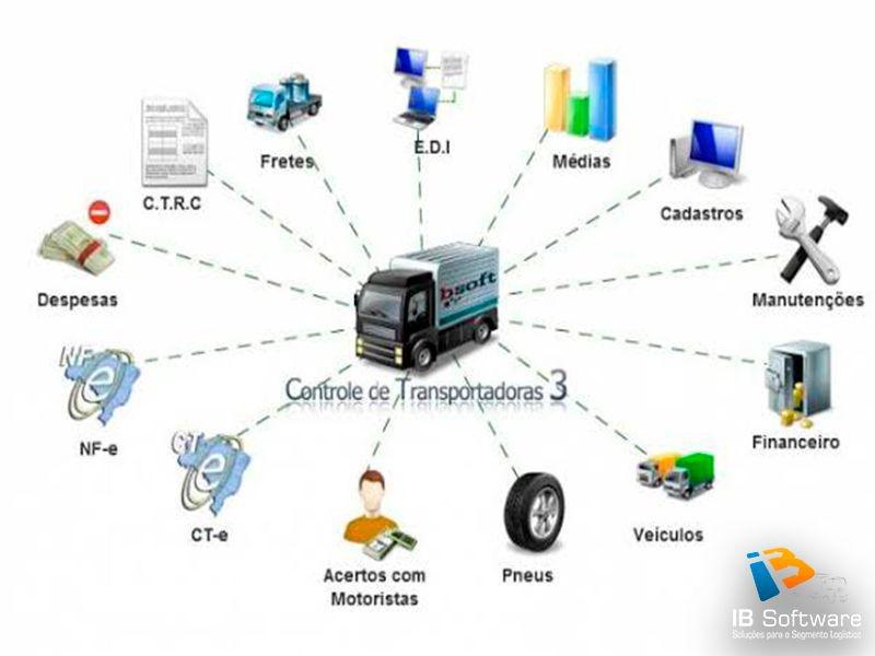 Sistema de monitoramento de cargas