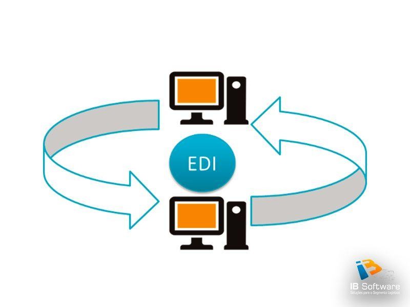 Software de gerenciamento de rastreamento de pedidos Software de gerenciamento de rastreamento de pedidos